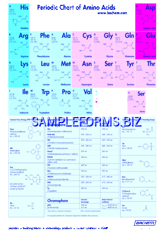 Periodic Chart of Amino Acids