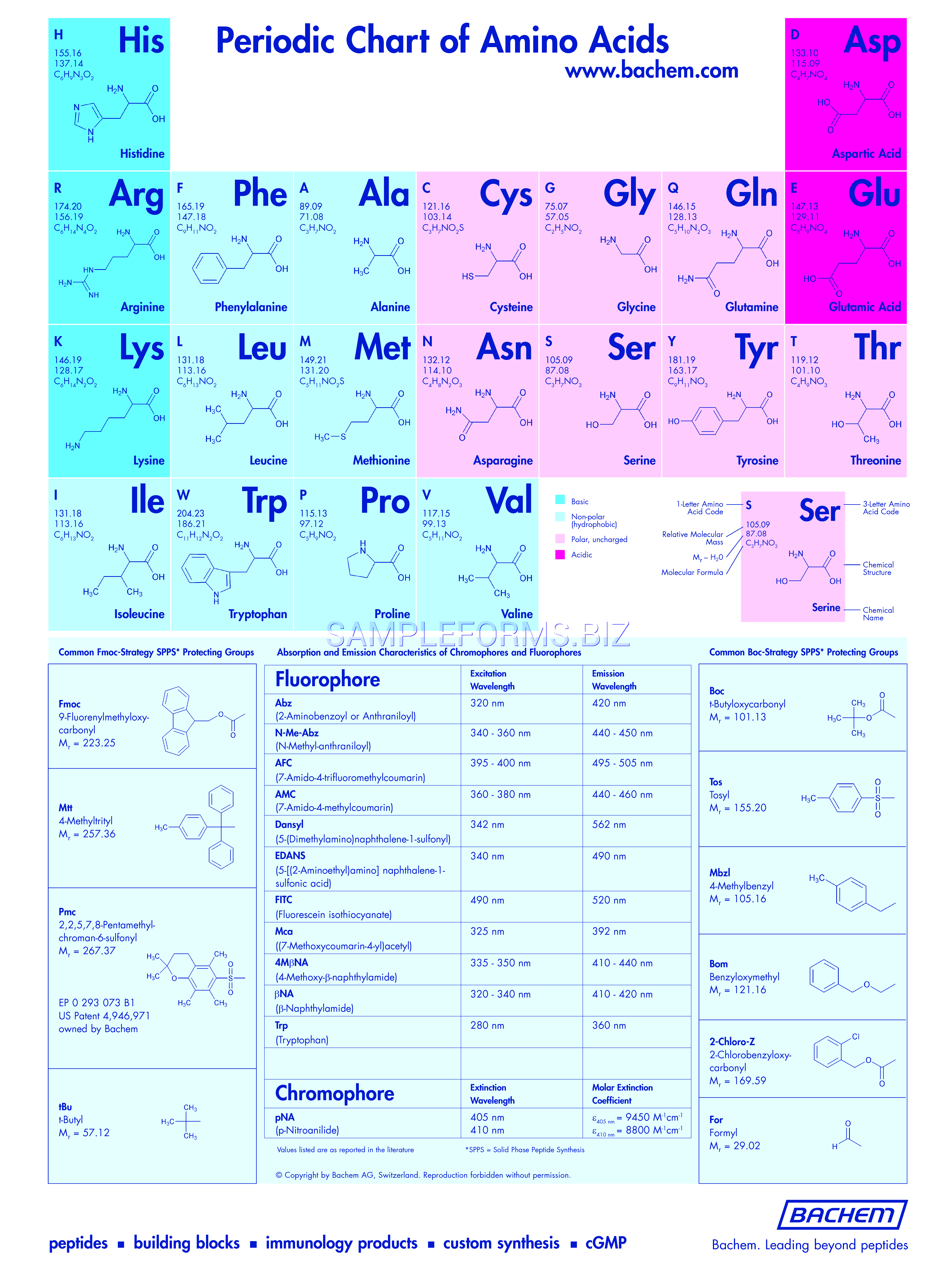 Preview free downloadable Periodic Chart of Amino Acids in PDF (page 1)